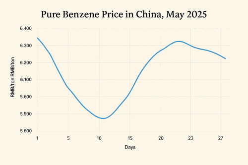 Laatste bedrijfskennis over China's zuivere benzine markt in mei 2025: V-vormig herstel gevolgd door aanbodgedreven zwakte